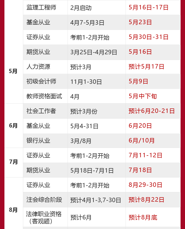 233網校雙12學習盛典