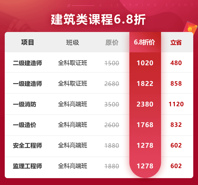 233網校雙12學習盛典