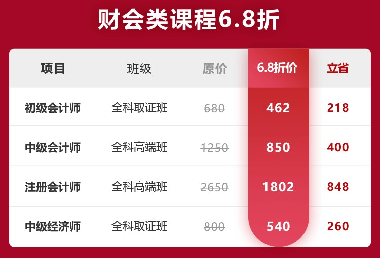 233網校雙12學習盛典