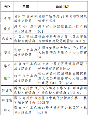 2019年貴州二級建造師職業(yè)資格證書12月12日起發(fā)放 2019年貴州二級建造師職業(yè)資格證書12月12日起發(fā)放
