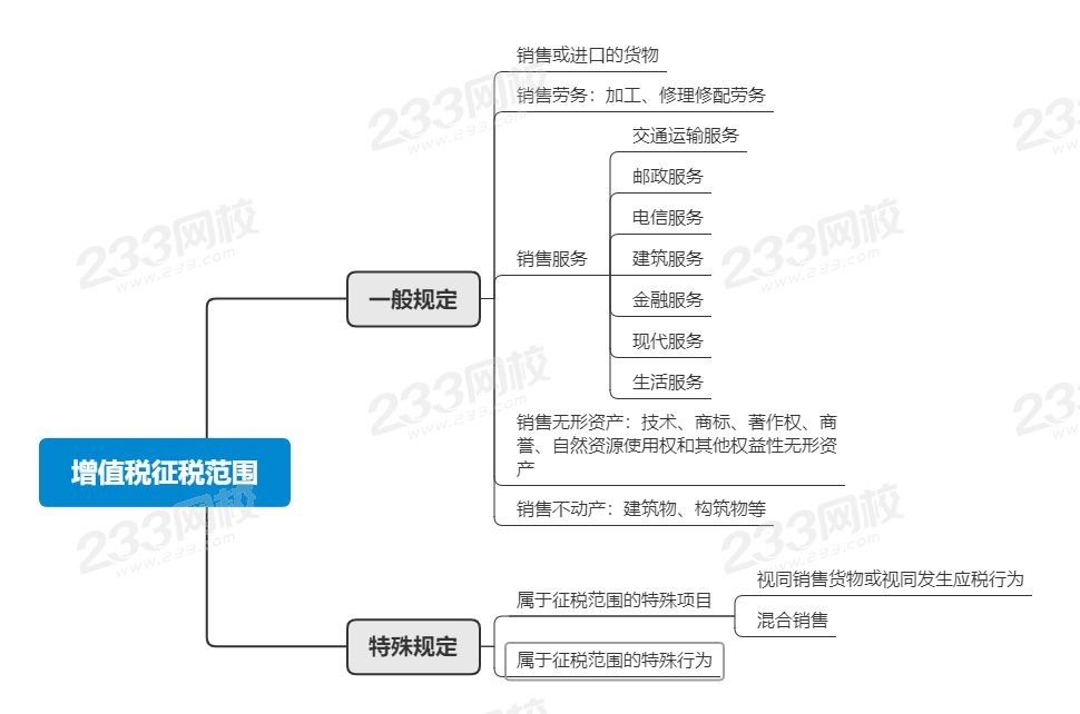增值稅或將大改！再不考稅法就來不及了！