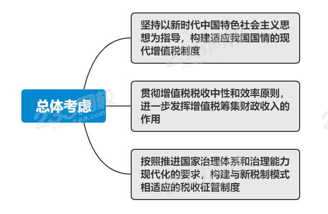 增值稅或將大改！再不考稅法就來不及了！