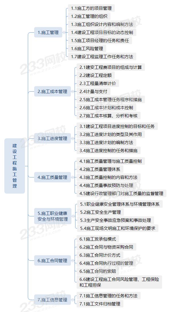 建設工程施工管理.png