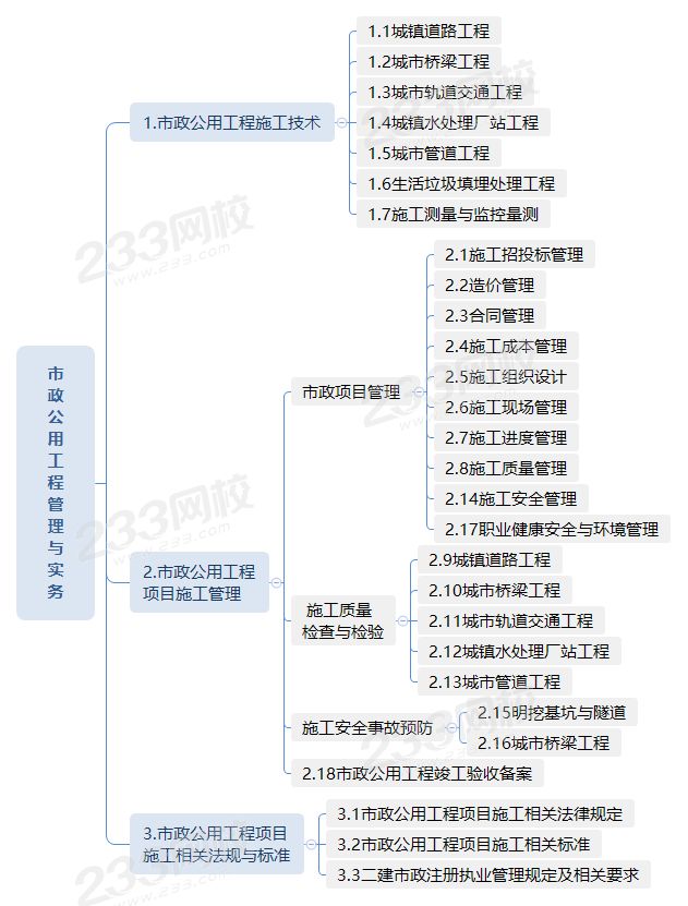 市政公用工程管理與實務.png