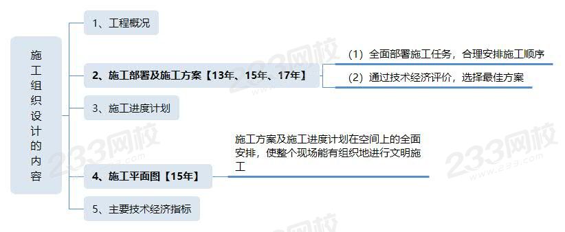 施工組織設(shè)計的內(nèi)容.jpg