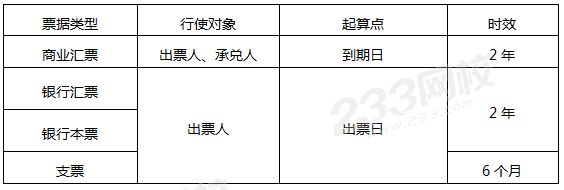 票據(jù)權(quán)利時(shí)效.png