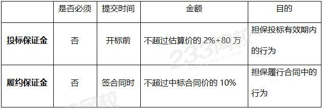 投標保證金.jpg
