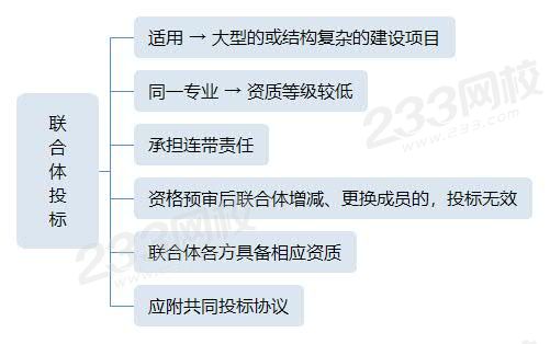 聯合體投標.jpg