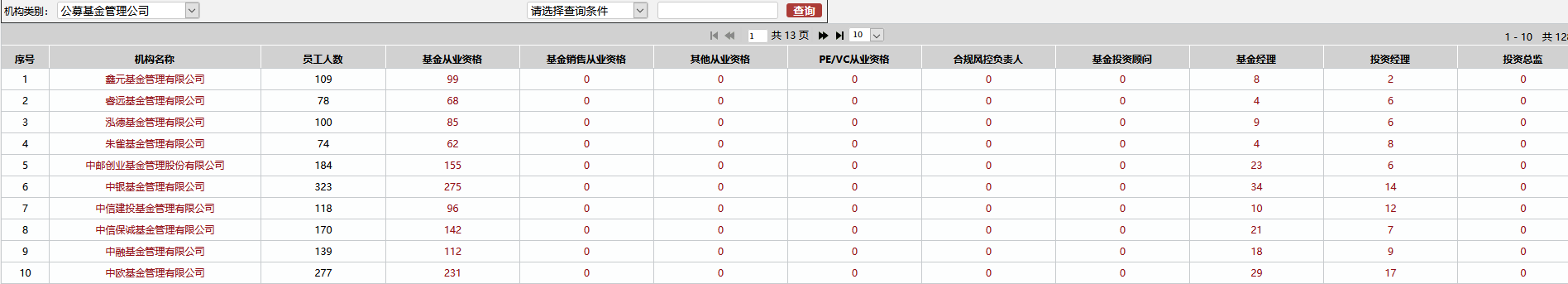 基金從業人員資格公示平臺