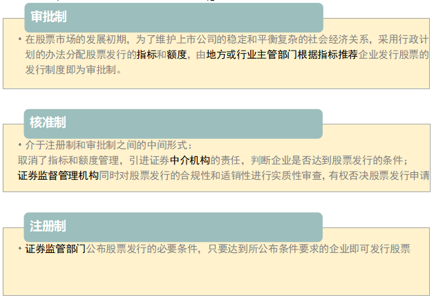 審批制、注冊(cè)制、核準(zhǔn)制.png