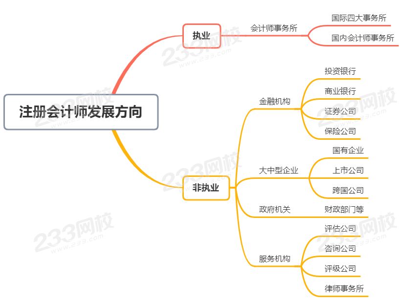 注會就業方向.png