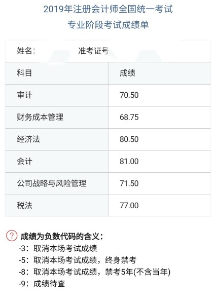 注冊會計師考試成績高分榜