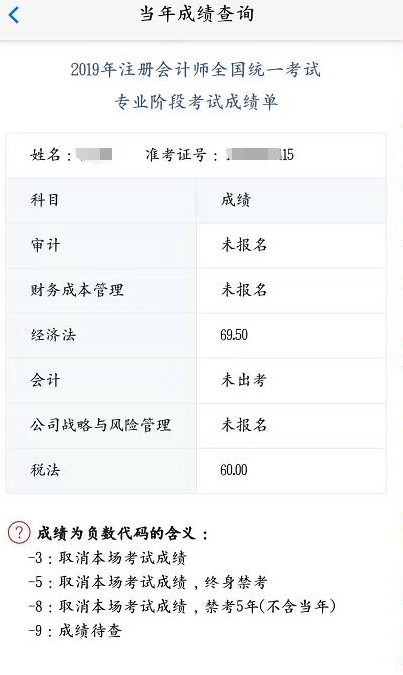 注冊會計師考試成績