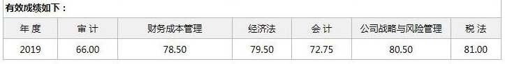 注冊會計師考試成績高分榜