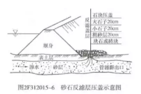 2019年第二批福建二級建造師水利水電工程真題答案考點