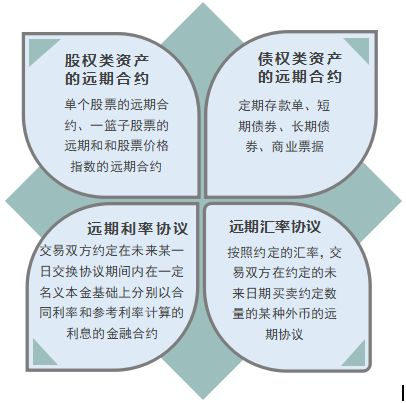金融遠期合約.png