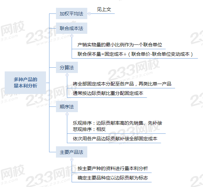多種產(chǎn)品的 量本利分析.png