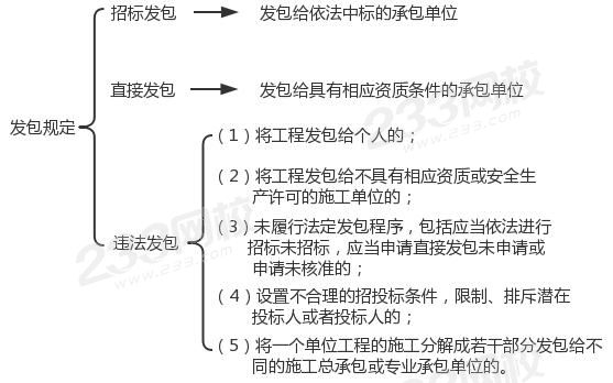 發包規定1.jpg