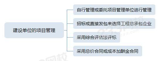 建設單位的項目管理.jpg
