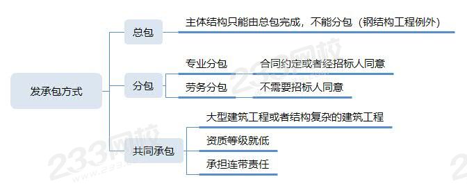 發承包方式.jpg