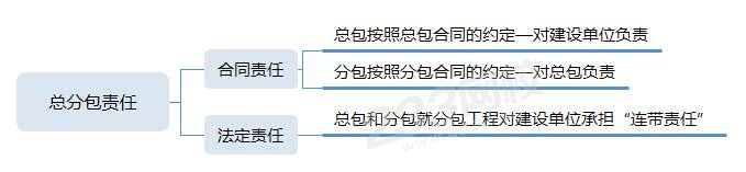 總分包責任.jpg