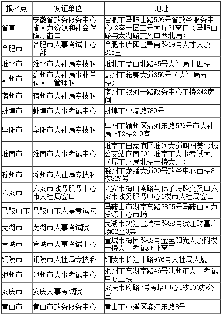 安徽中級安全工程師證書領(lǐng)取
