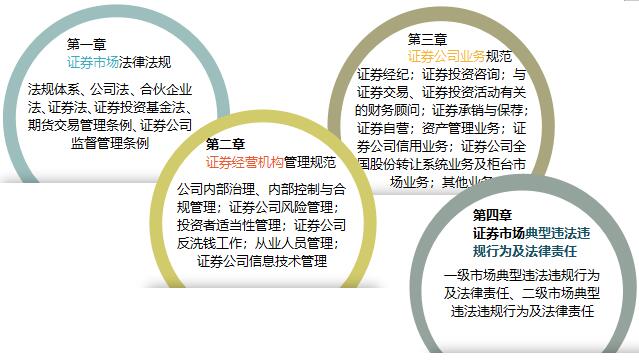 證券市場基本法律法規(guī).jpg