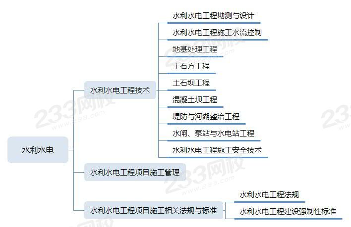 水利水電.jpg