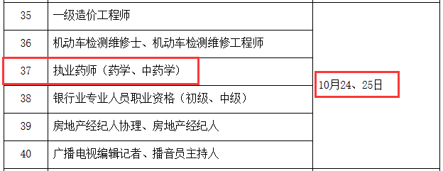 2020年執業藥師考試時間公布：10月24日、25日