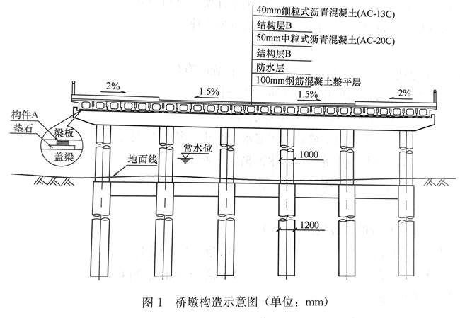 橋梁支座計(jì)算.png