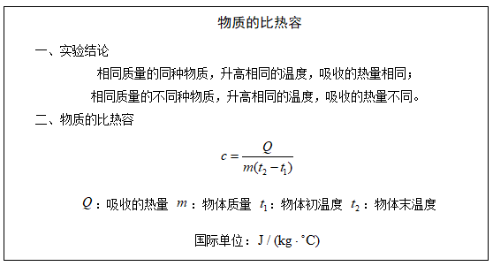 初中物理教師資格證面試真題及答案:物質的比熱容
