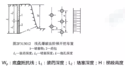 2019年第三批福建二級建造師水利水電工程真題答案考點