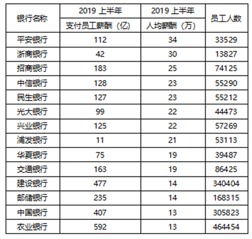 銀行薪酬.png