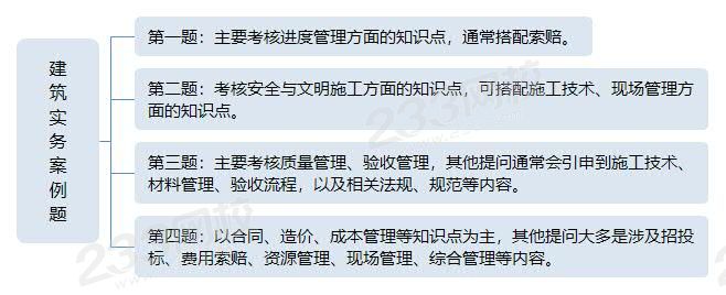 建筑實(shí)務(wù)案例題.jpg