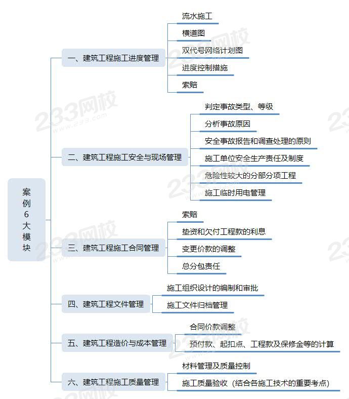 案例6大模塊.jpg