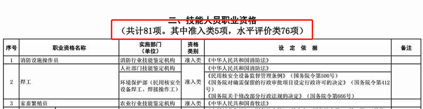 國家職業資格目錄
