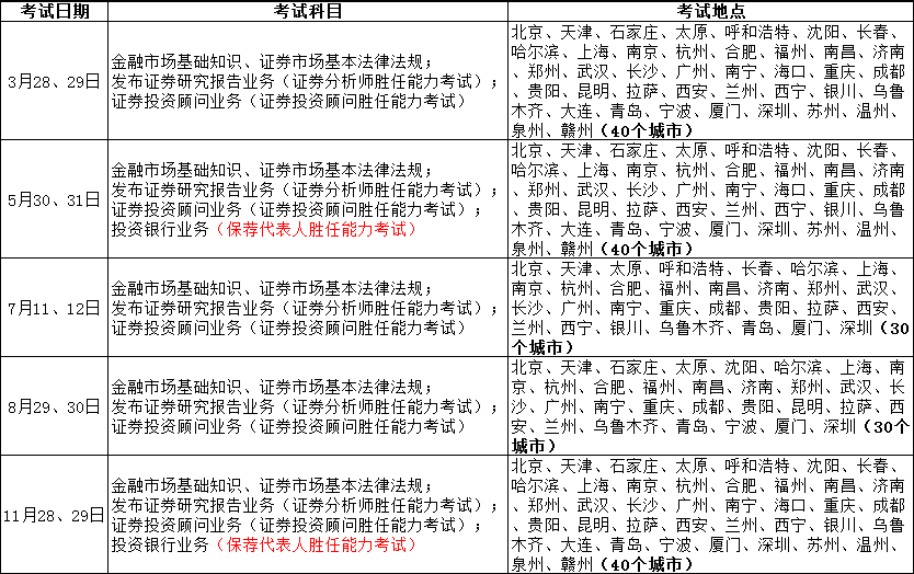 證券從業(yè)資格考試2020年 證券從業(yè)資格考試2020年