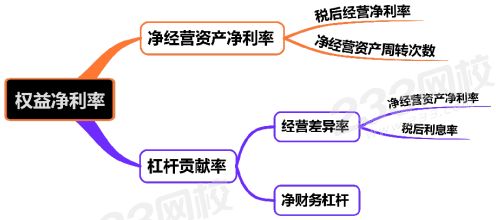 改進(jìn)的杜邦分析法.png