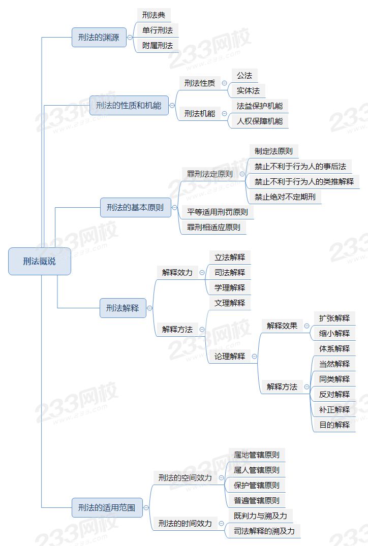 刑法概說.png