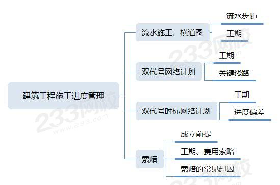 建筑工程施工進度管理.jpg