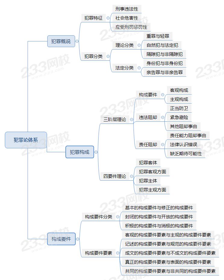 犯罪論體系.png