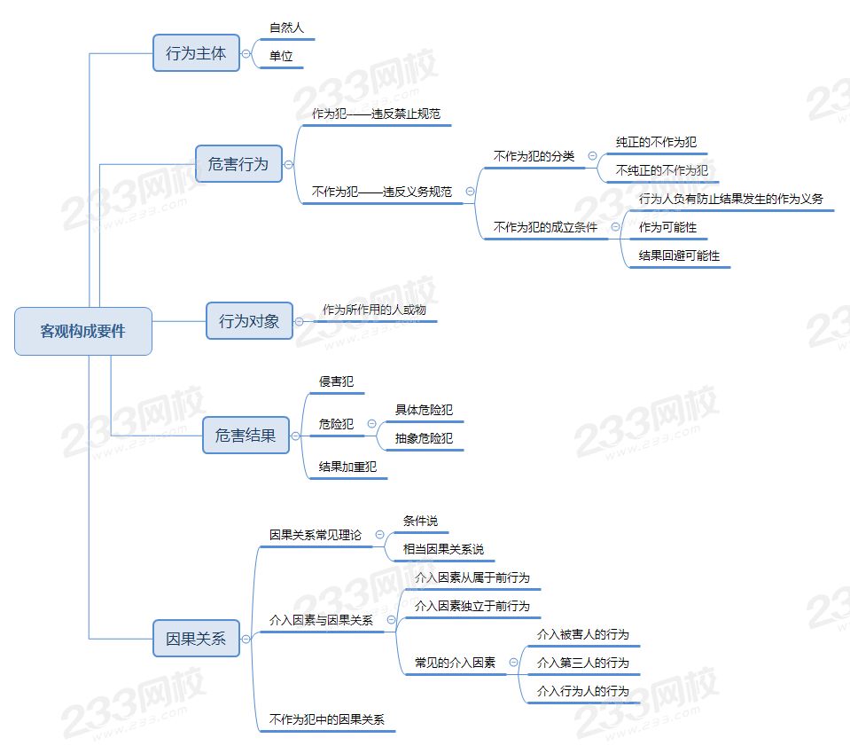 客觀構成要件.png