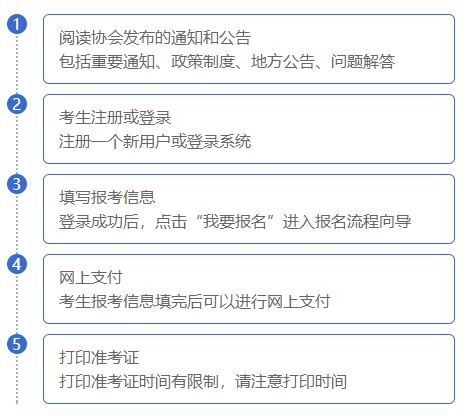 注會報名流程