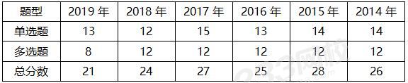 分值.jpg