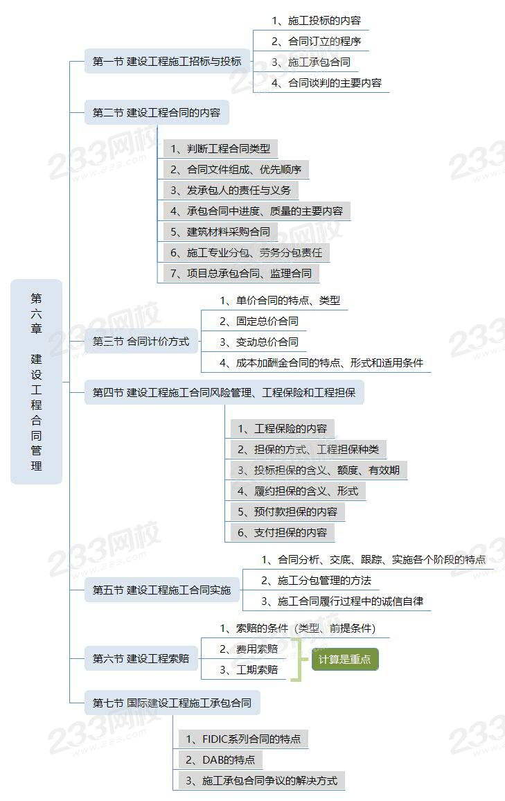 第六章 建設工程合同管理.jpg