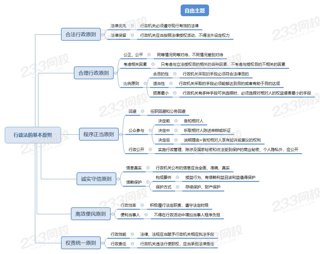 行政法的基本原則.png