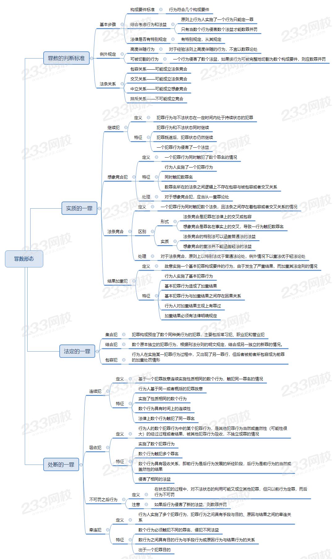 罪數形態.png