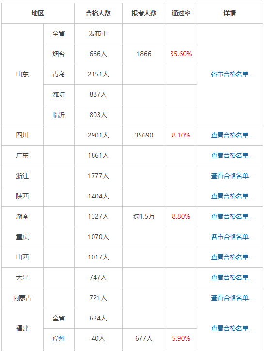 造價管理21天打卡行動，【考點+習題】備考不掉隊.png