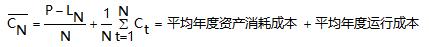 設備經濟壽命.jpg