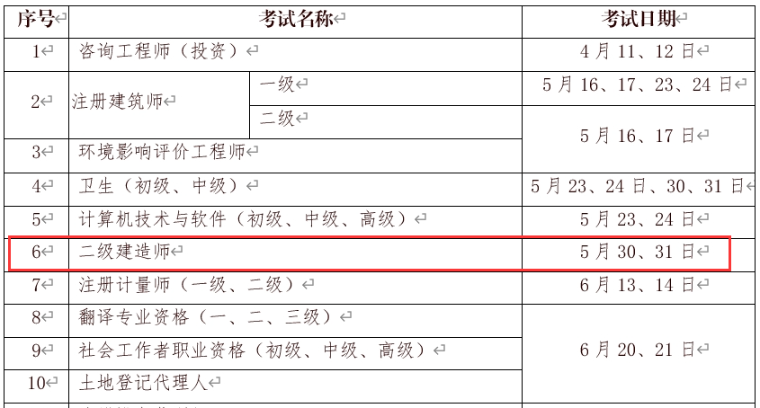 2020年寧夏考試工作計劃發布,二建時間為5月30、31日